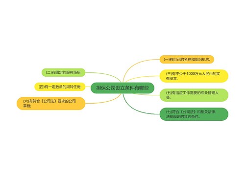 担保公司设立条件有哪些