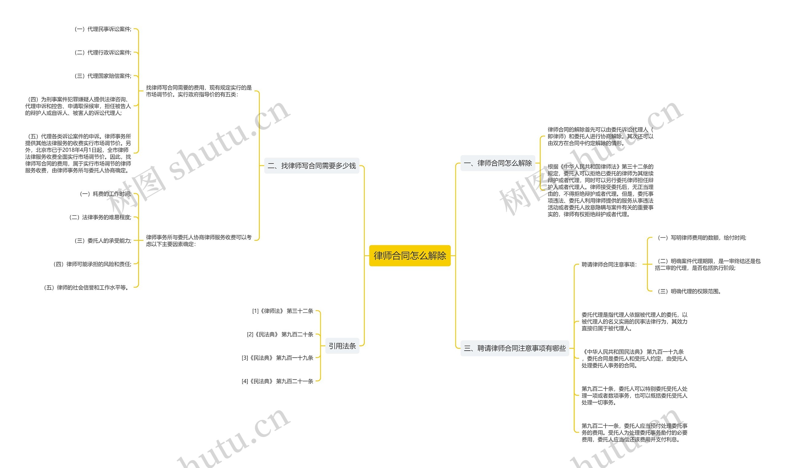 律师合同怎么解除 律师合同怎么解除