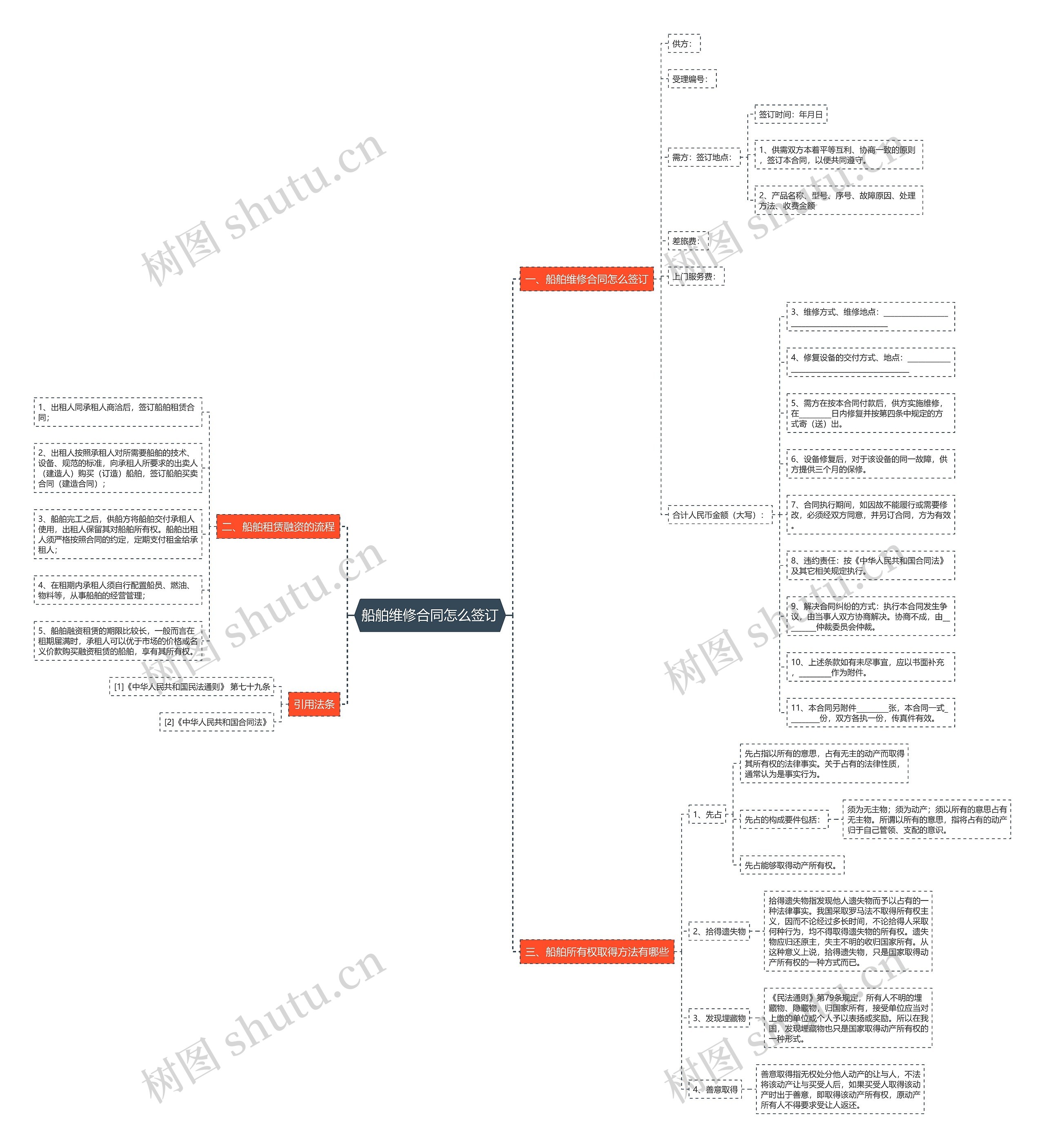船舶维修合同怎么签订 船舶维修合同怎么签订