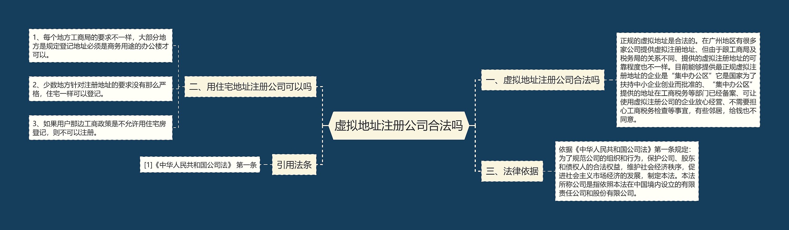 虚拟地址注册公司合法吗