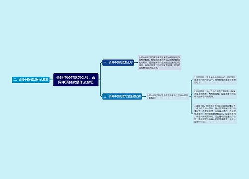 合同中预付款怎么写，合同中预付款是什么意思