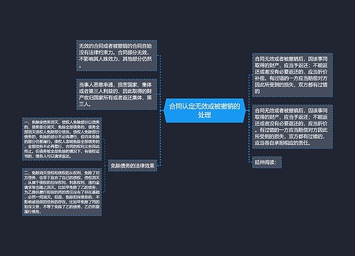 合同认定无效或被撤销的处理