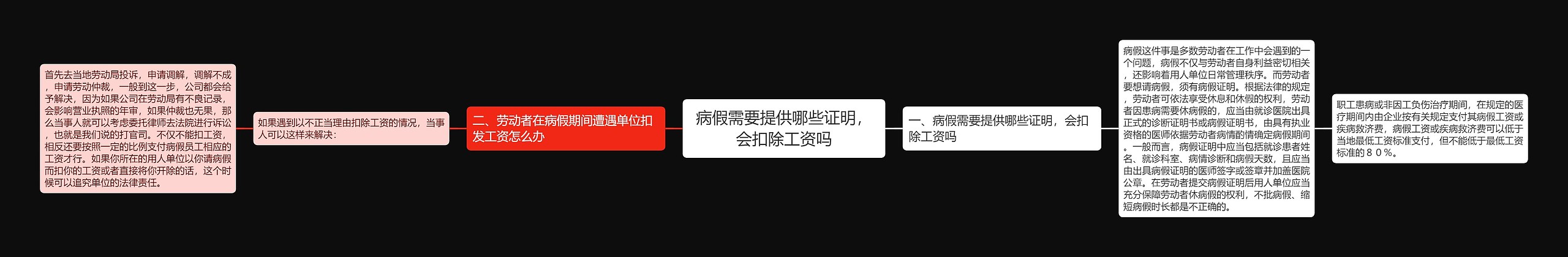 病假需要提供哪些证明,会扣除工资吗 病假需要提供哪些证明,会扣除工资吗