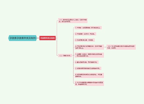 孕激素孕激素种类及制剂