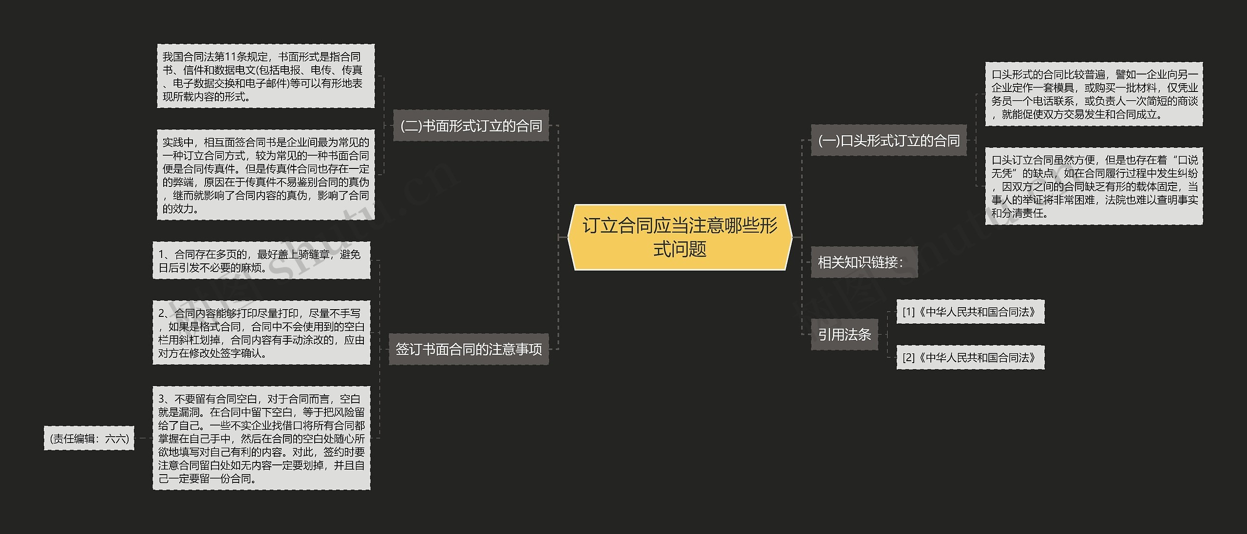 订立合同应当注意哪些形式问题思维导图