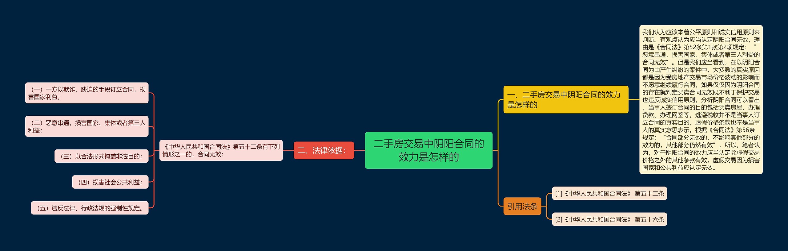 二手房交易中阴阳合同的效力是怎样的