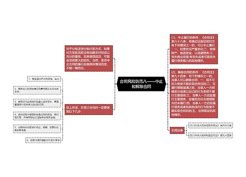 合同风险防范八——中止和解除合同