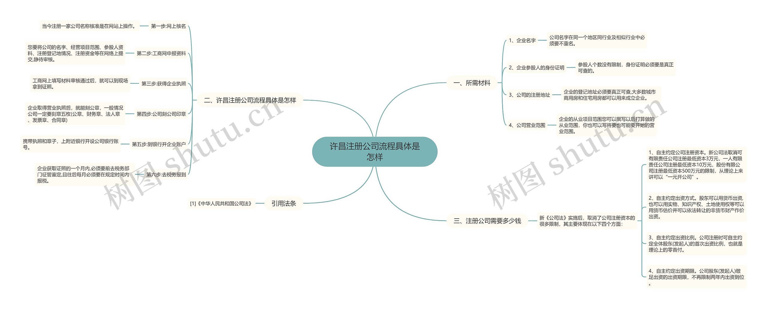 许昌注册公司流程具体是怎样