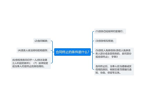 合同终止的条件是什么?