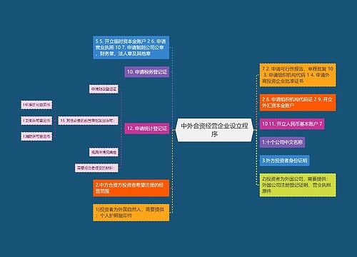 中外合资经营企业设立程序