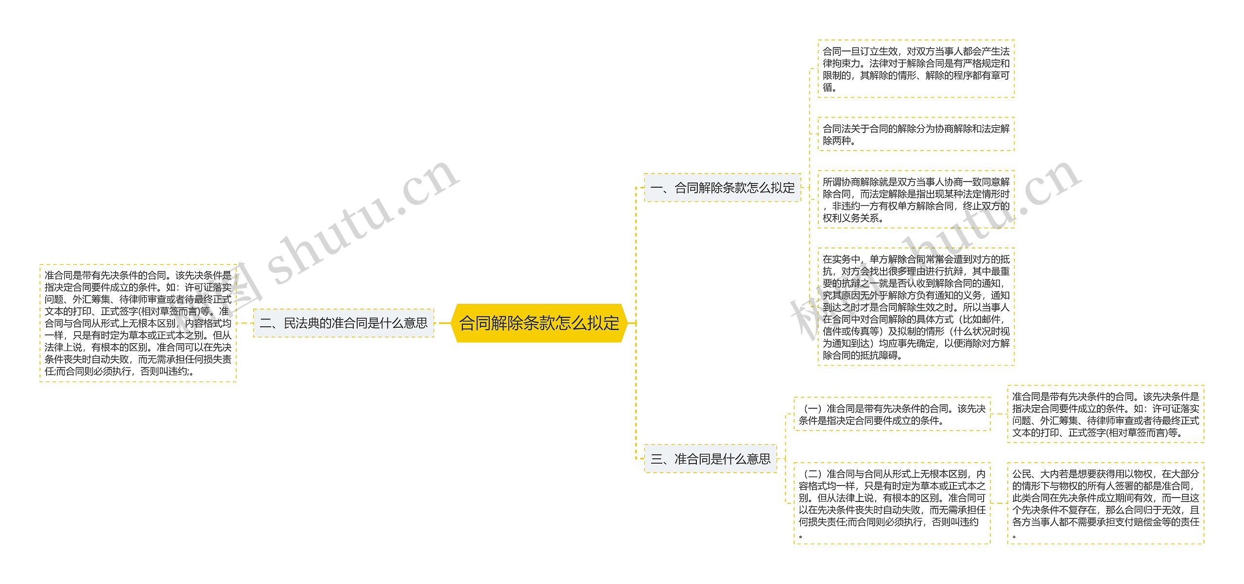 合同解除条款怎么拟定