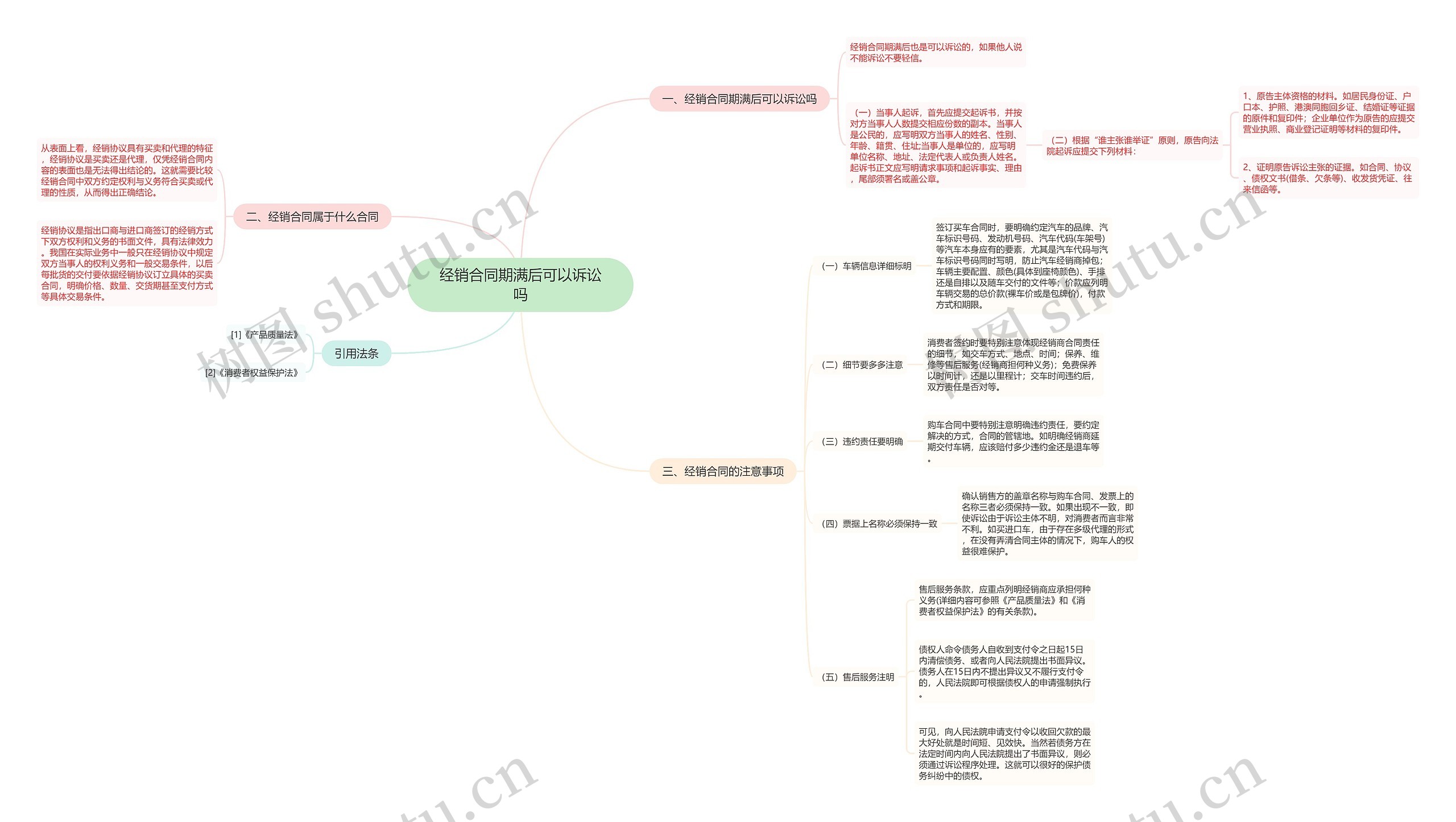 经销合同期满后可以诉讼吗思维导图