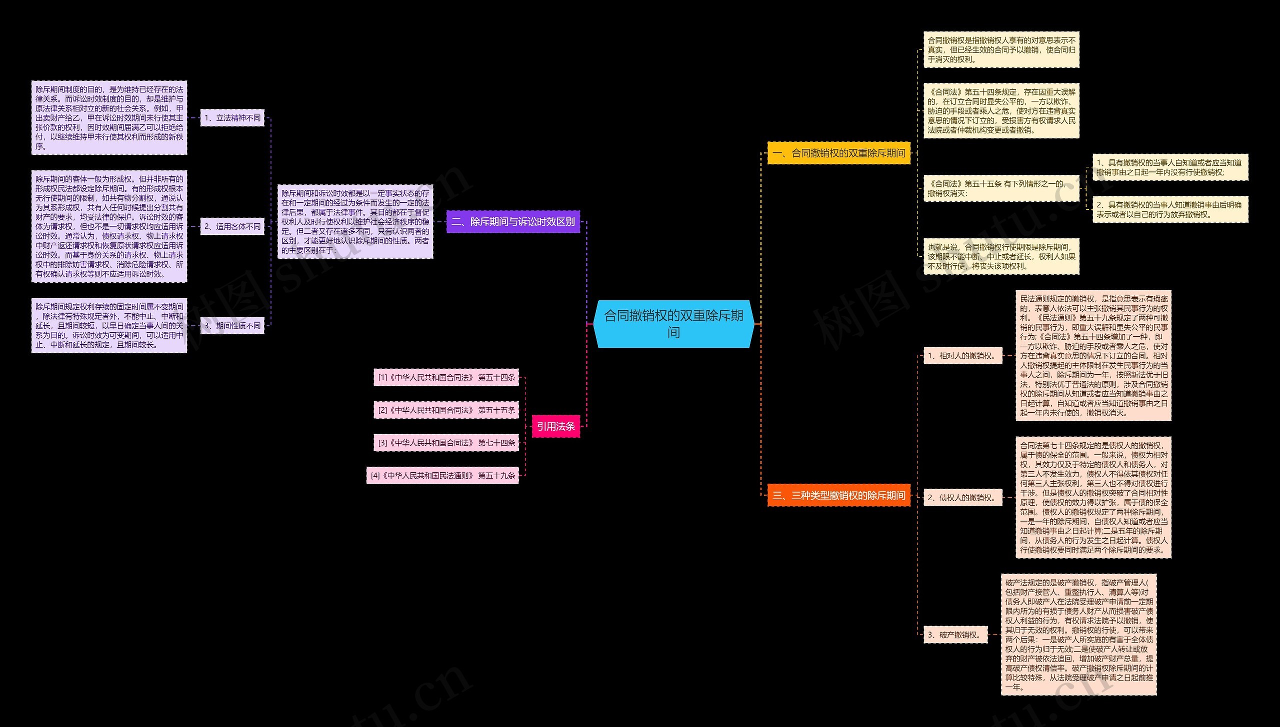 合同撤销权的双重除斥期间 合同撤销权的双重除斥期间