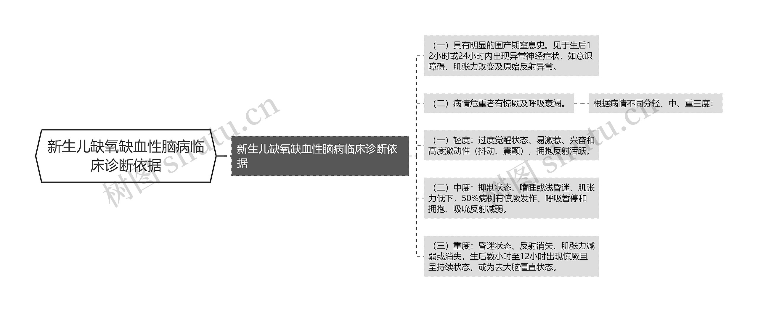 新生儿缺氧缺血性脑病临床诊断依据 新生儿缺氧缺血性脑病临床诊断依据