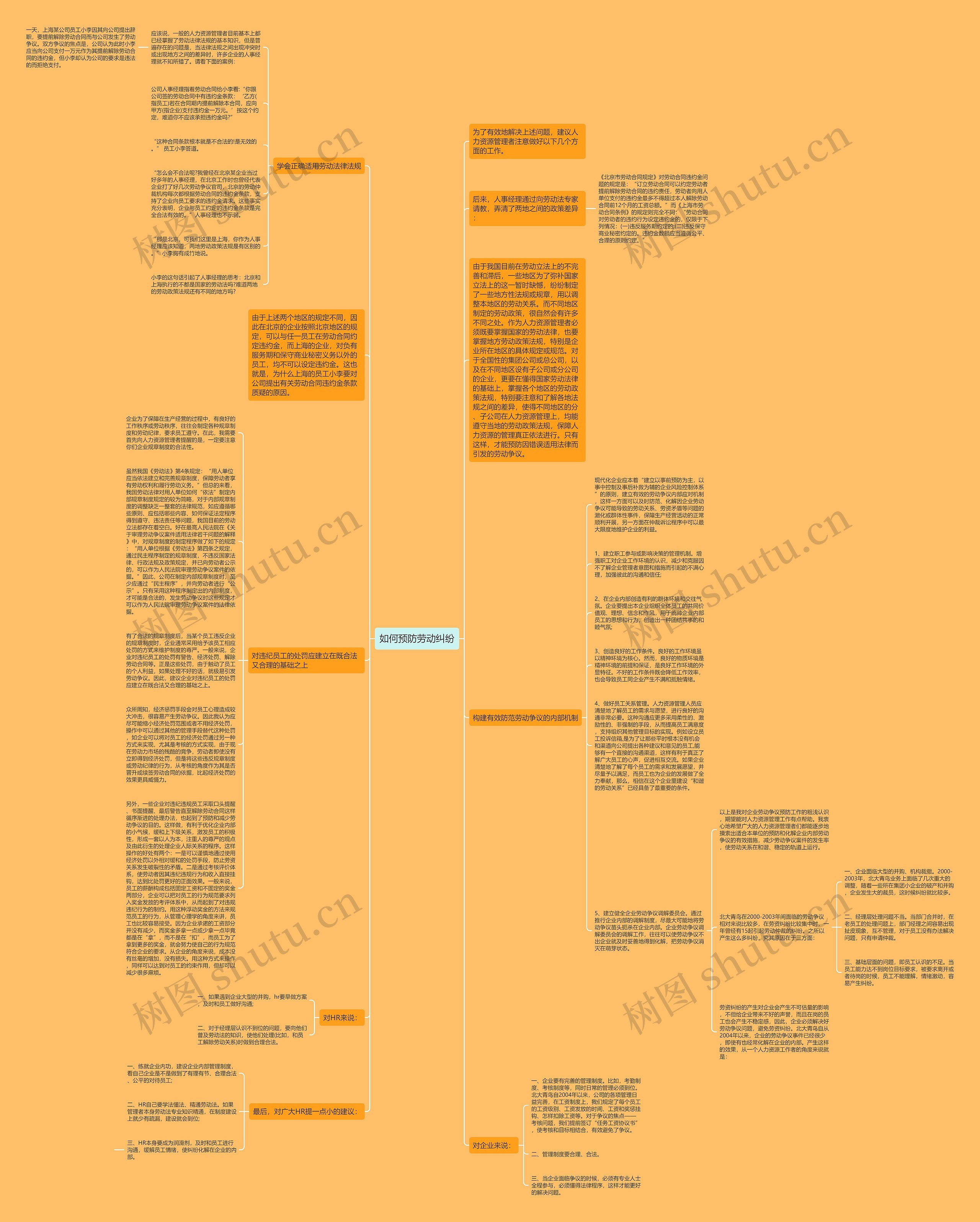 如何预防劳动纠纷思维导图