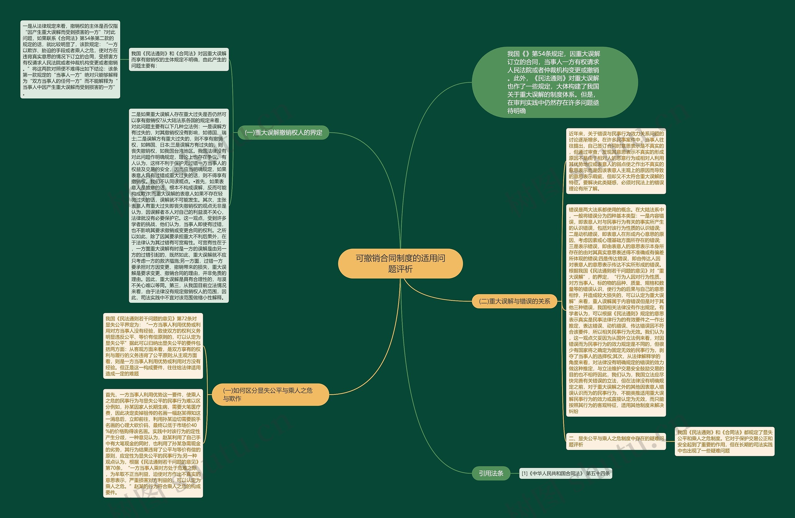 可撤销合同制度的适用问题评析思维导图