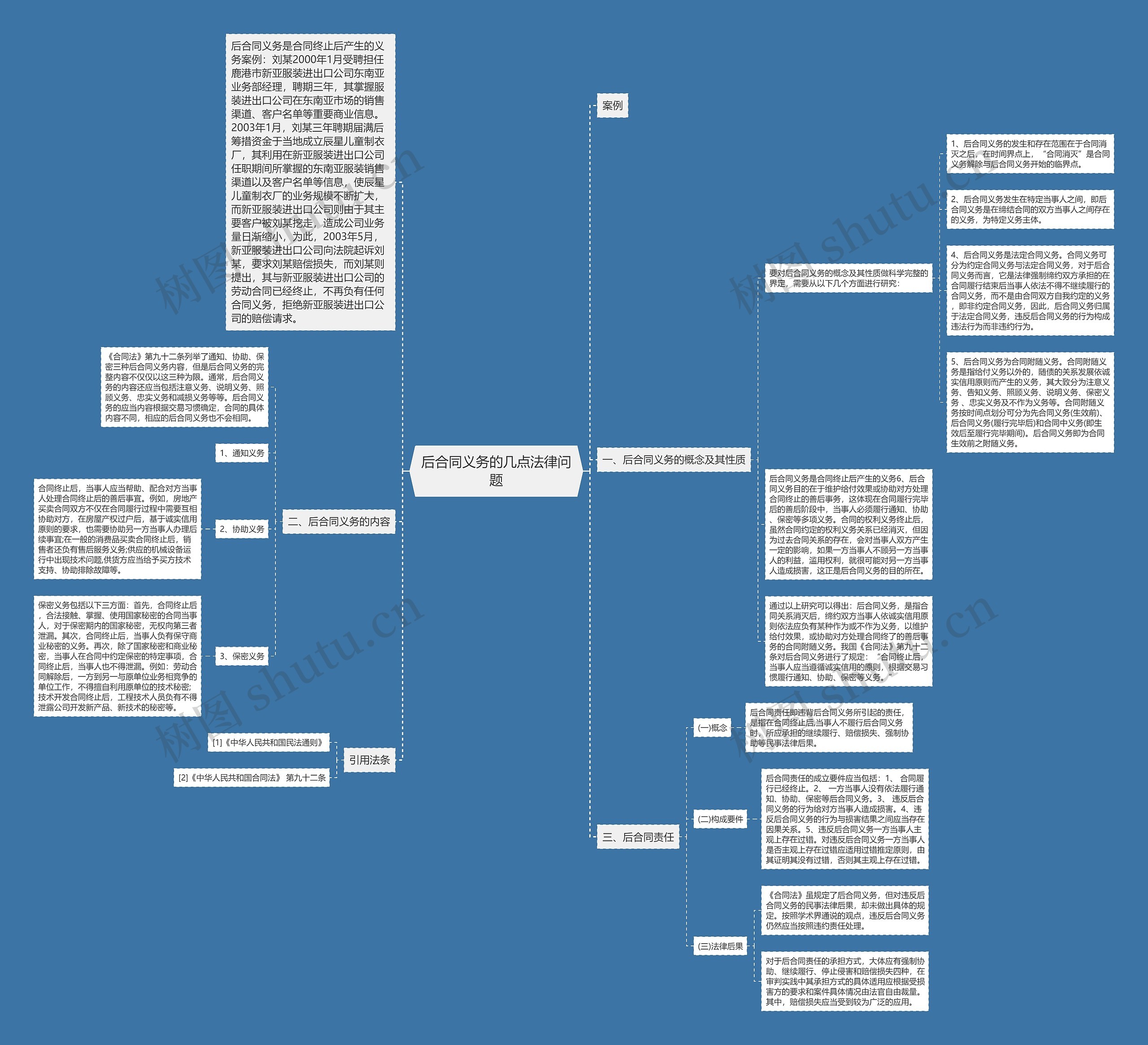后合同义务的几点法律问题思维导图