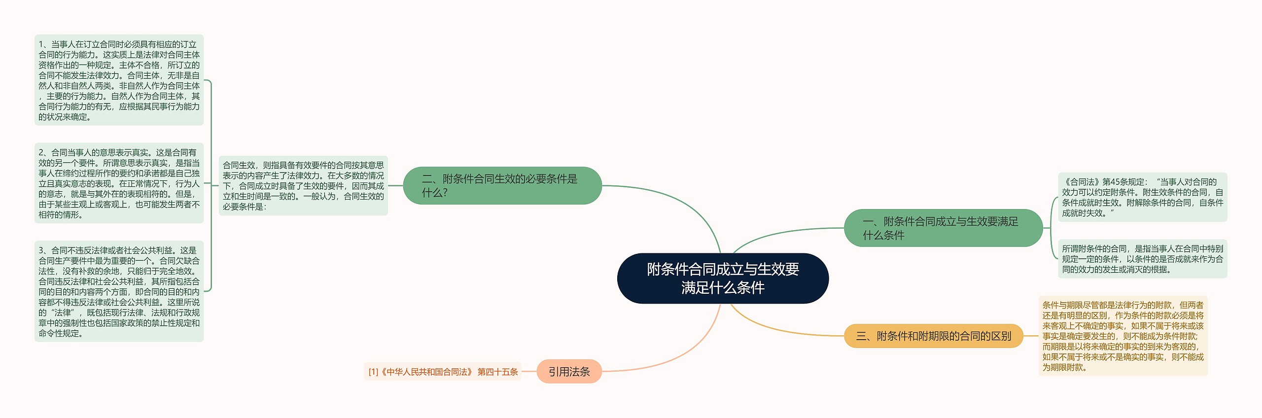 附条件合同成立与生效要满足什么条件 附条件合同成立与生效要满足什么条件