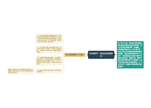 传染病学：败血症的病原学