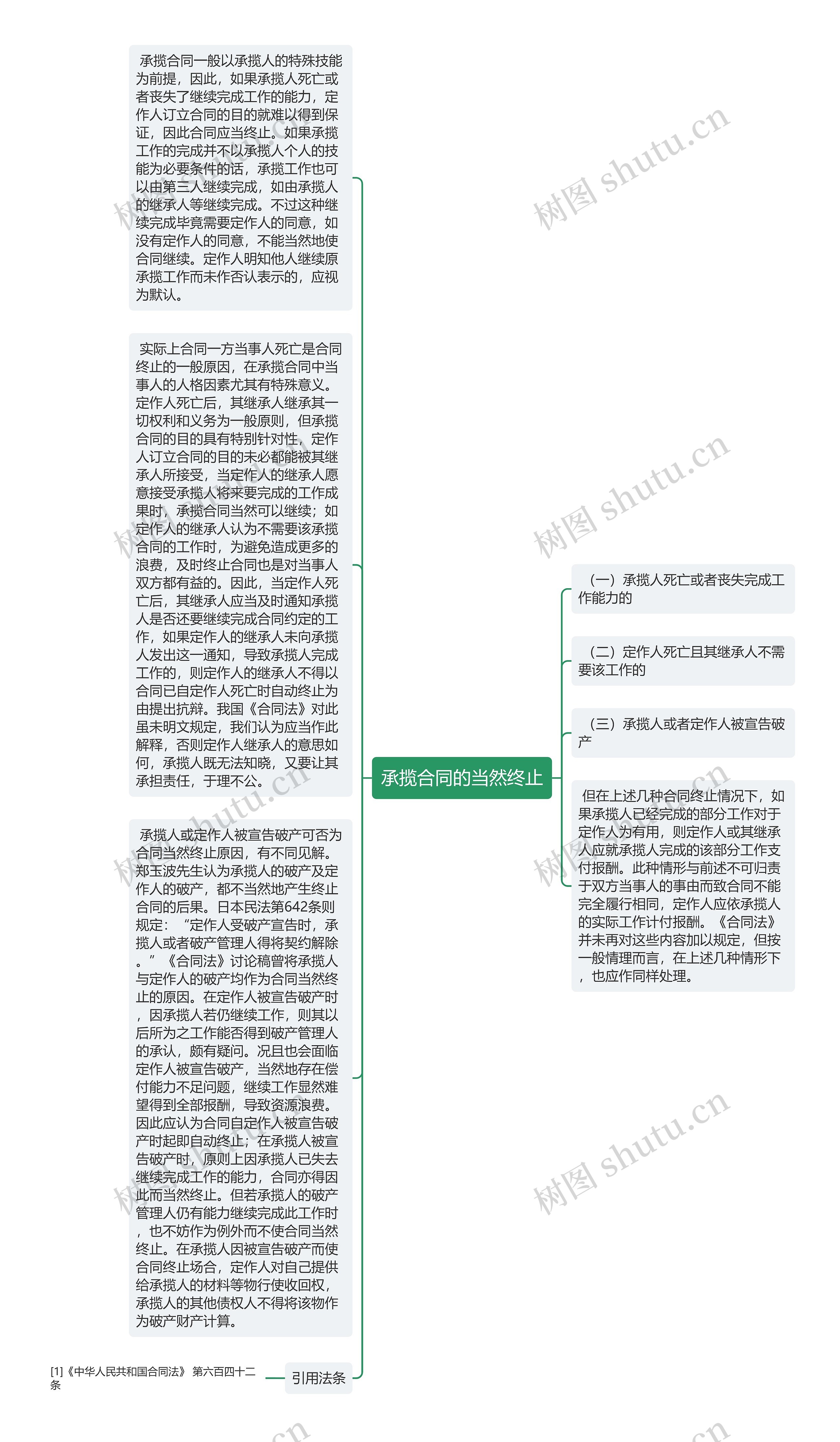 承揽合同的当然终止