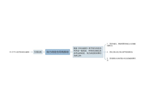 效力待定合同有那些