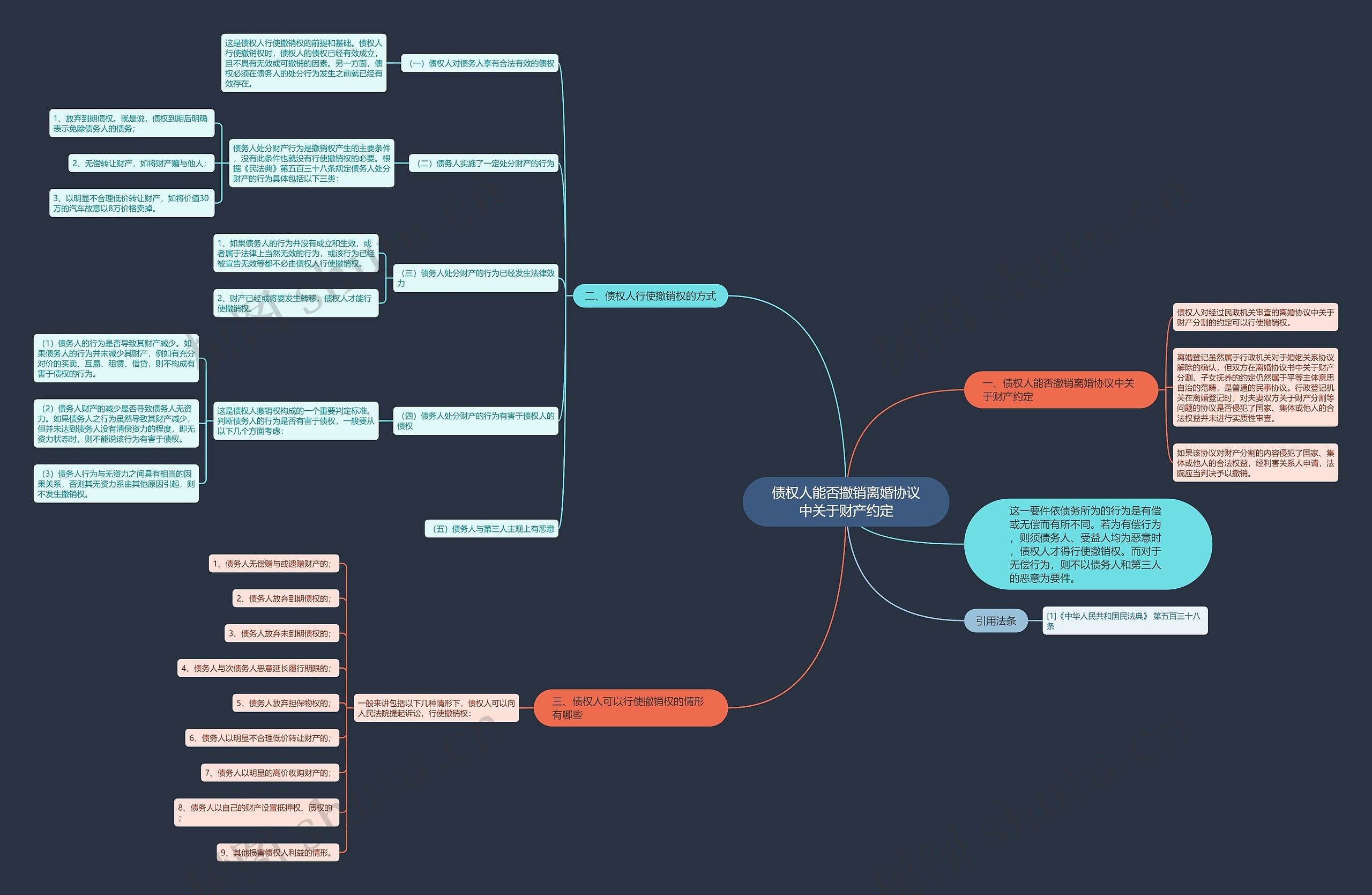 债权人能否撤销离婚协议中关于财产约定思维导图