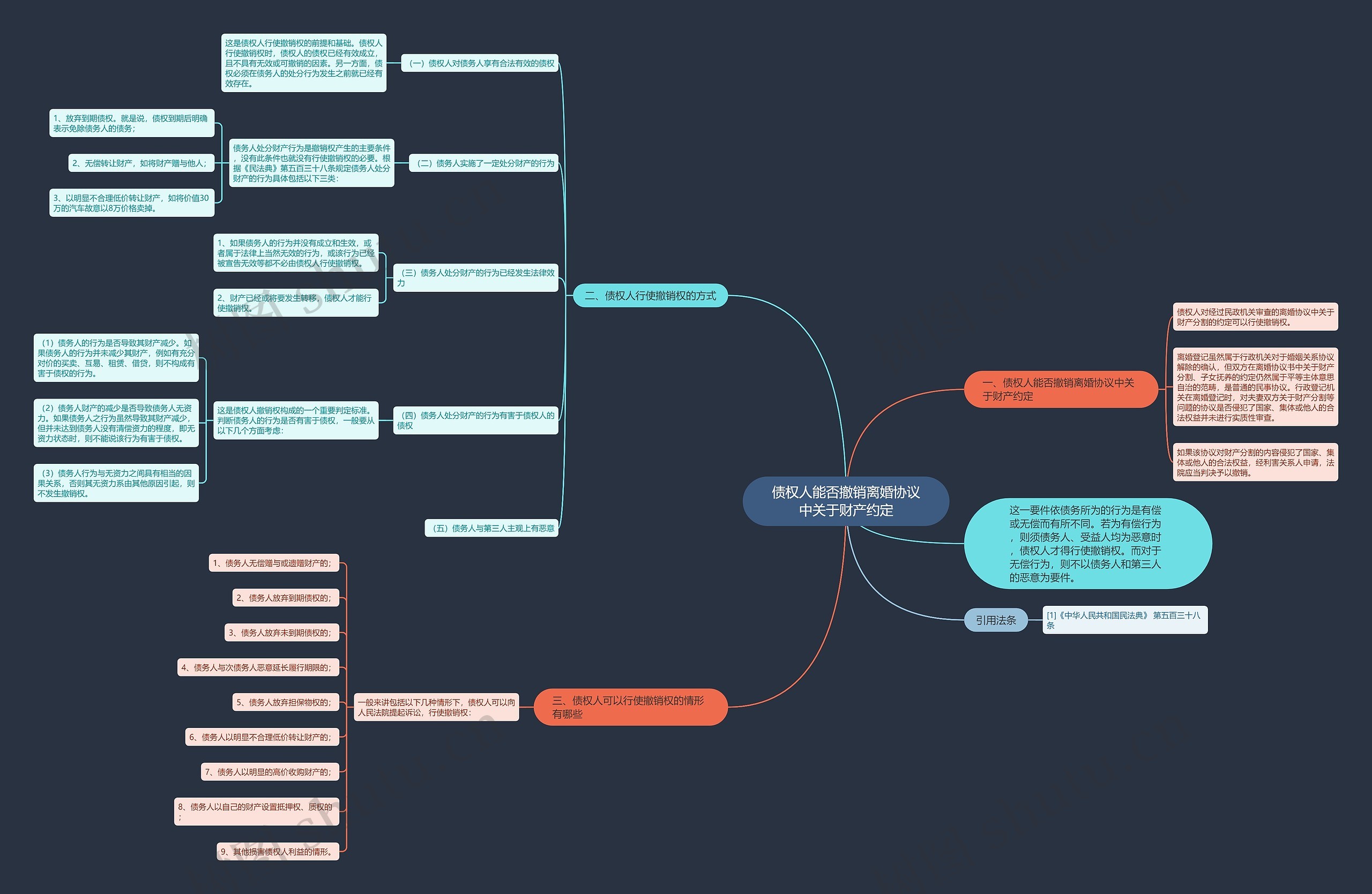 债权人能否撤销离婚协议中关于财产约定 债权人能否撤销离婚协议中关于财产约定