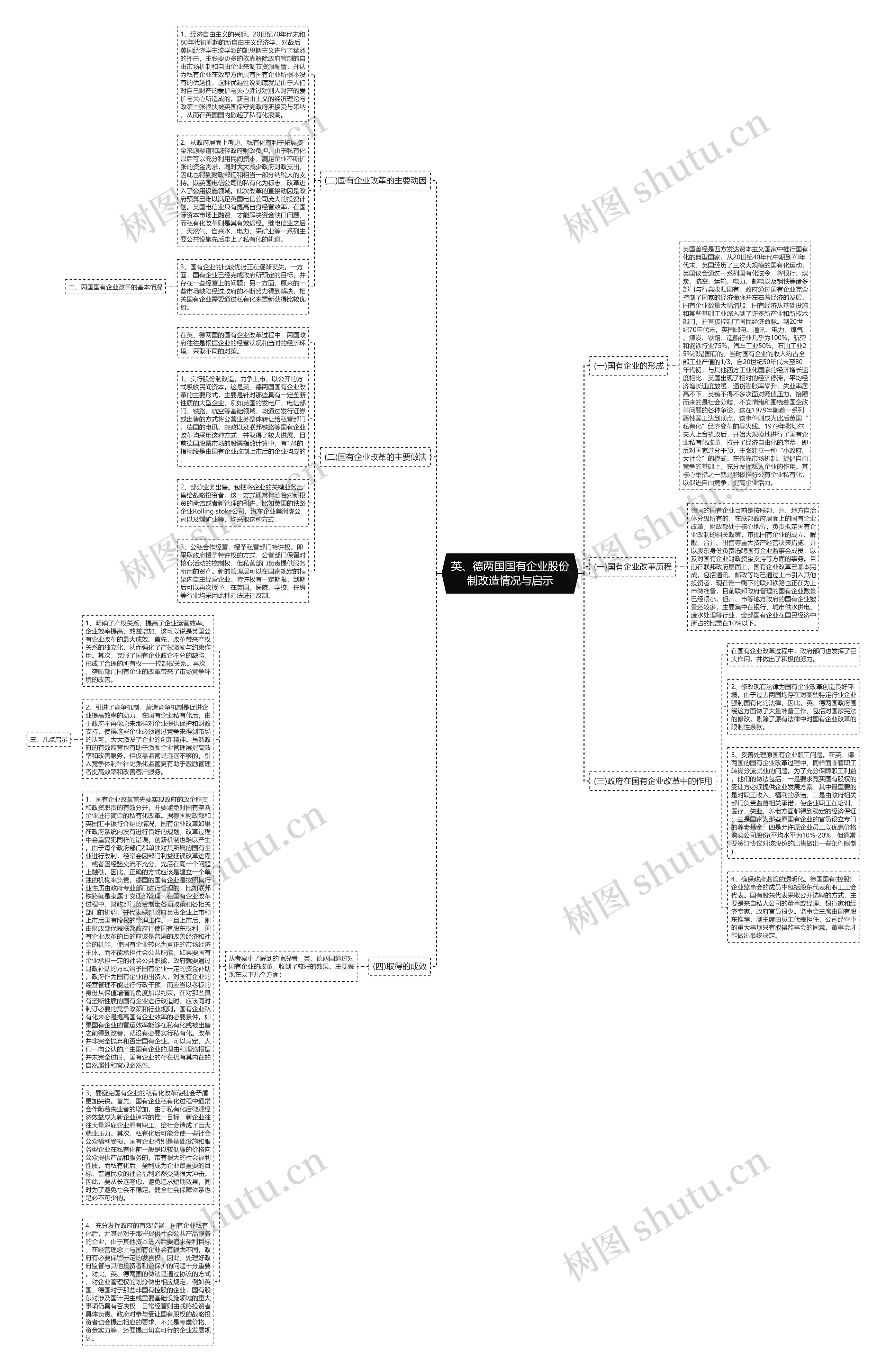 英、德两国国有企业股份制改造情况与启示思维导图