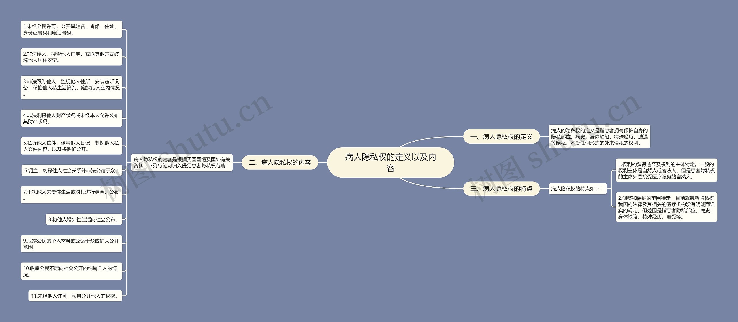 病人隐私权的定义以及内容 病人隐私权的定义以及内容