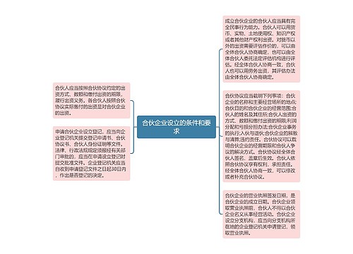 合伙企业设立的条件和要求