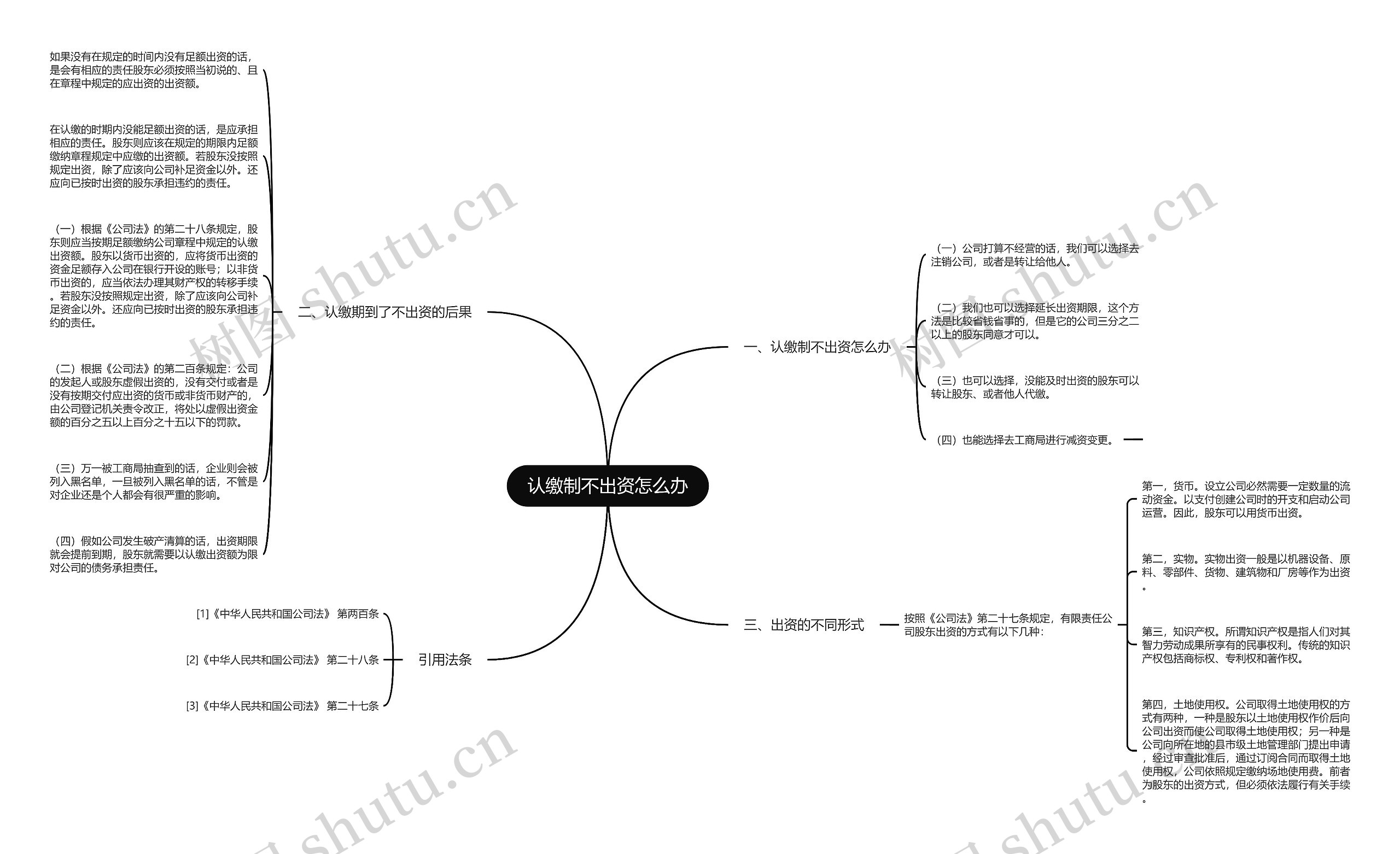 认缴制不出资怎么办思维导图