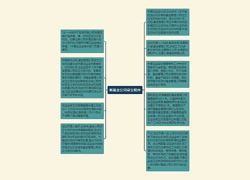 新基金公司设立程序