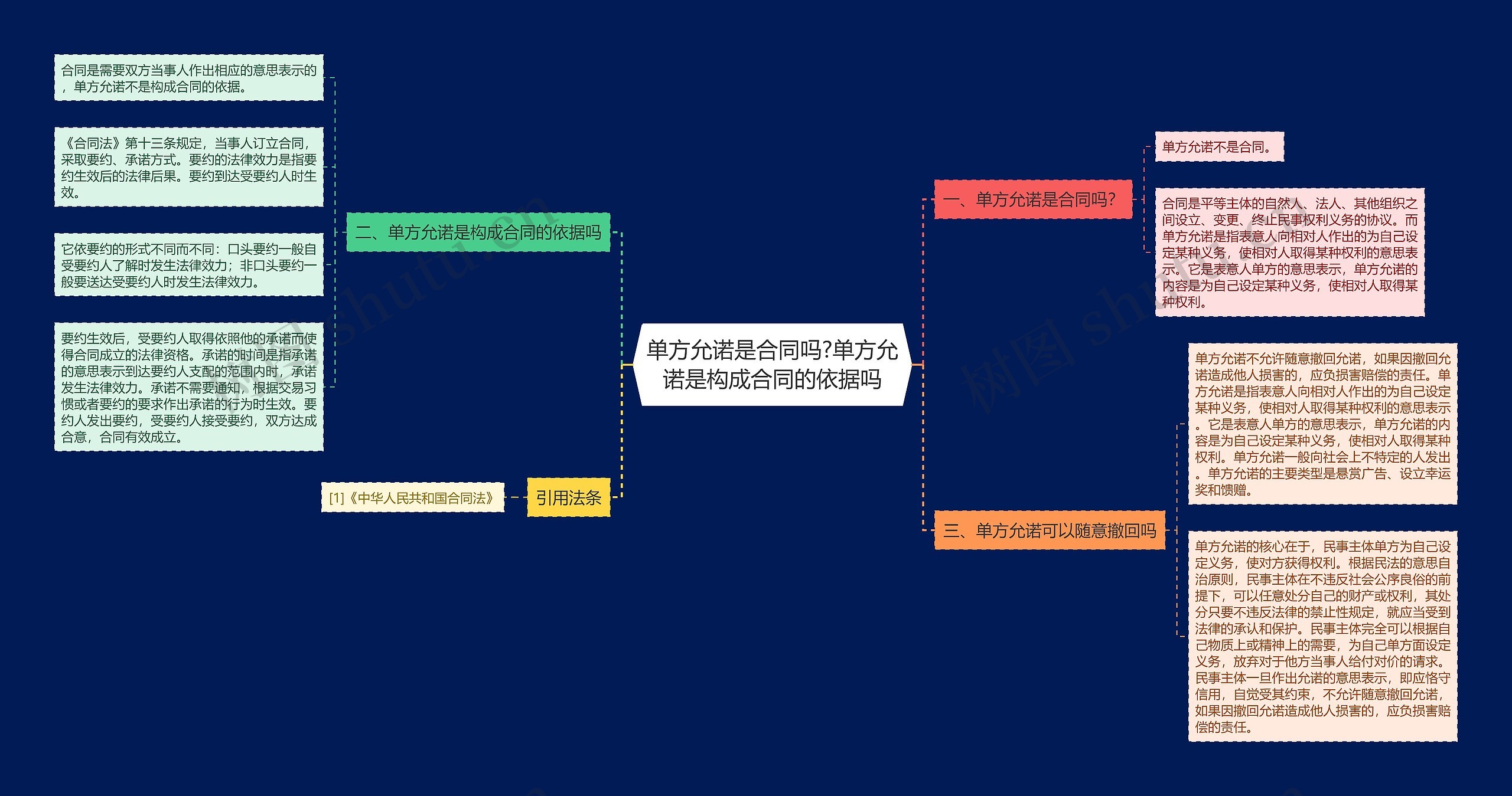 单方允诺是合同吗?单方允诺是构成合同的依据吗 单方允诺是合同吗?单方允诺是构成合同的依据吗