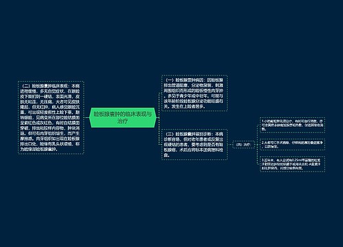 睑板腺囊肿的临床表现与治疗