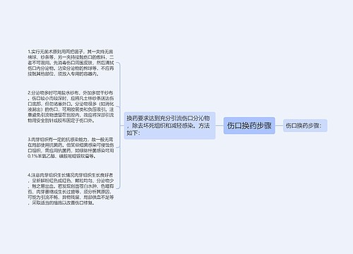 伤口换药步骤