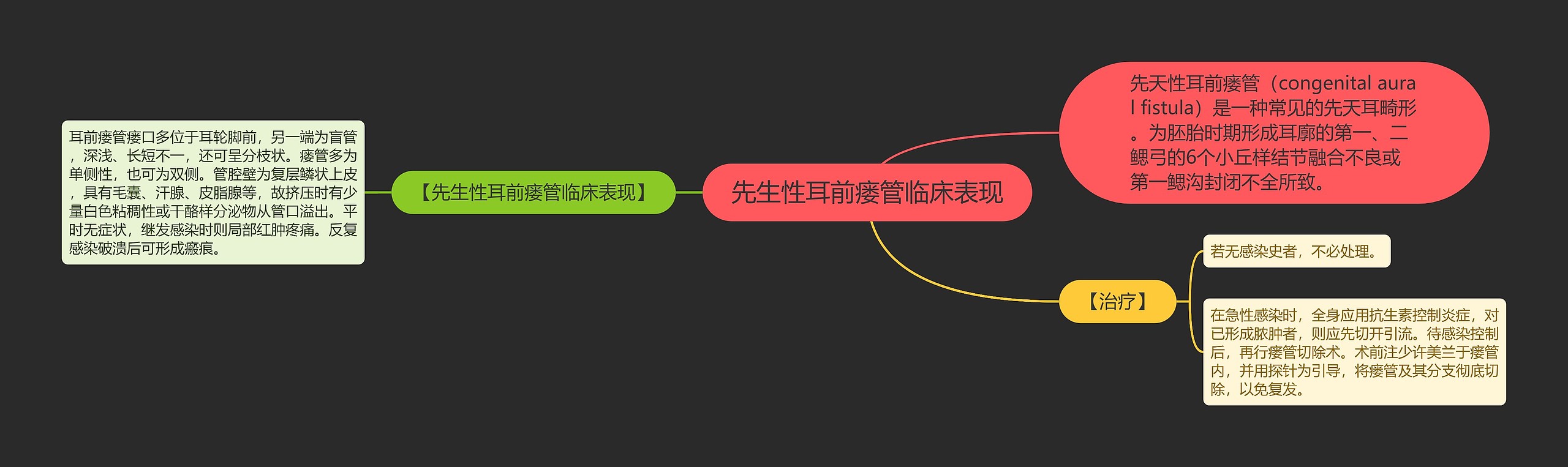 先生性耳前瘘管临床表现 先生性耳前瘘管临床表现