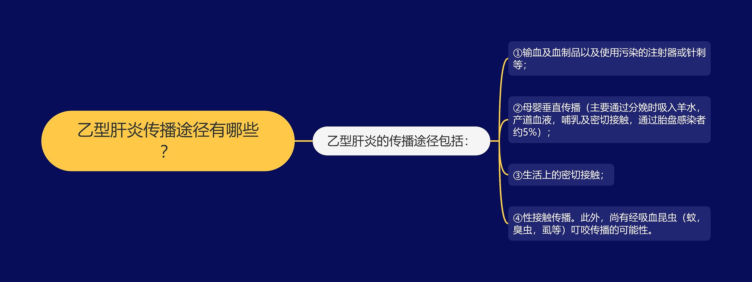 乙型肝炎传播途径有哪些? 乙型肝炎传播途径有哪些?