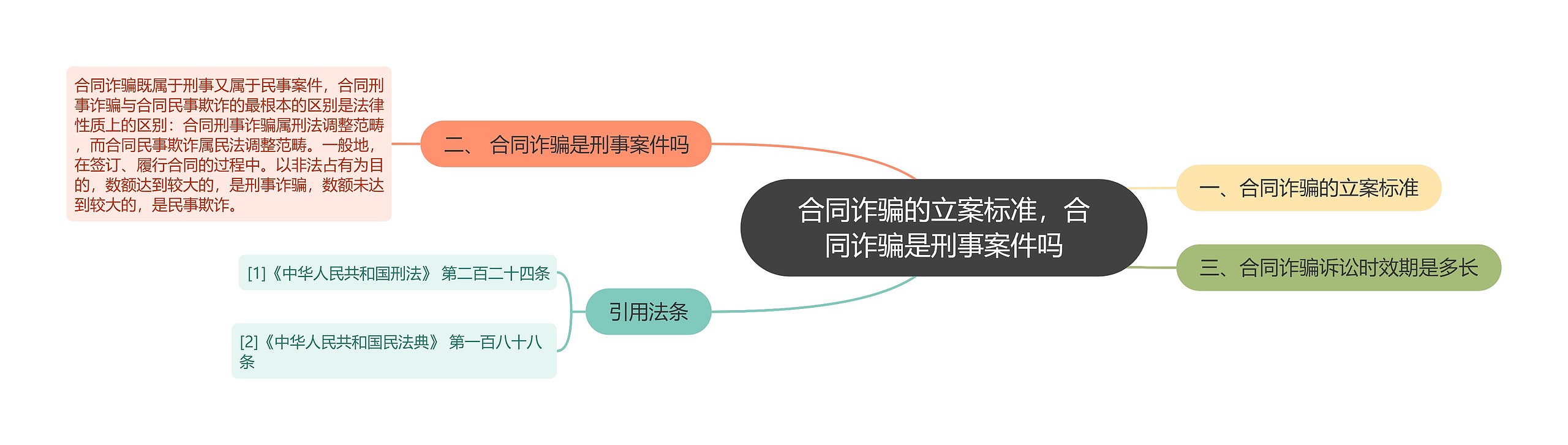 合同诈骗的立案标准，合同诈骗是刑事案件吗