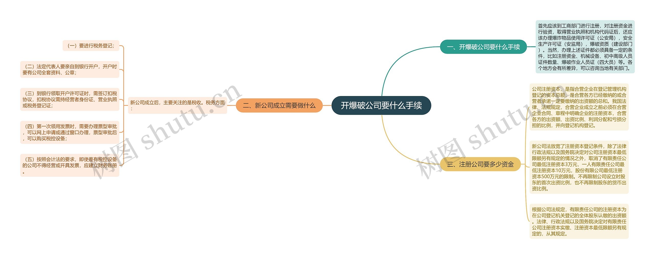 开爆破公司要什么手续