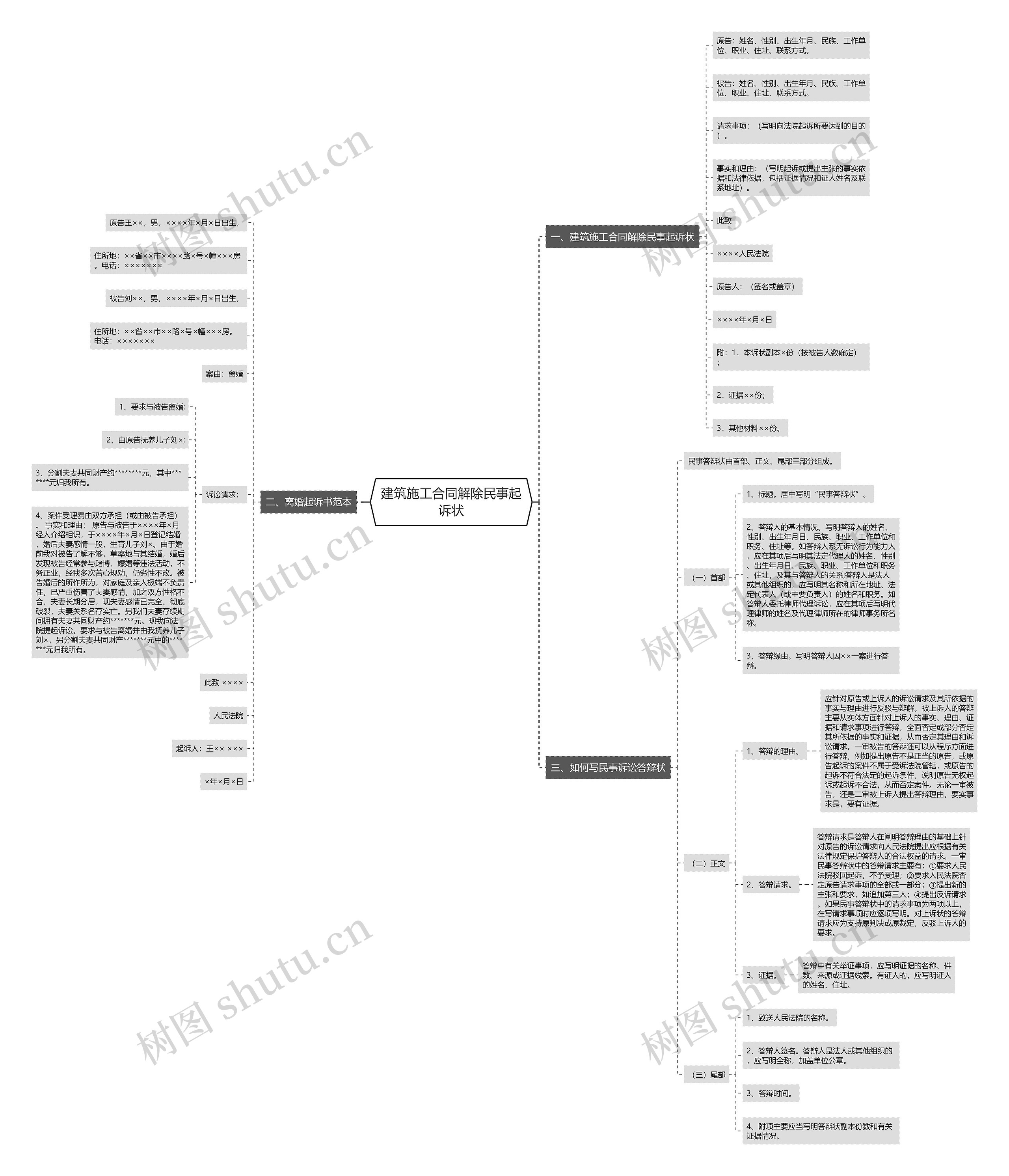 建筑施工合同解除民事起诉状