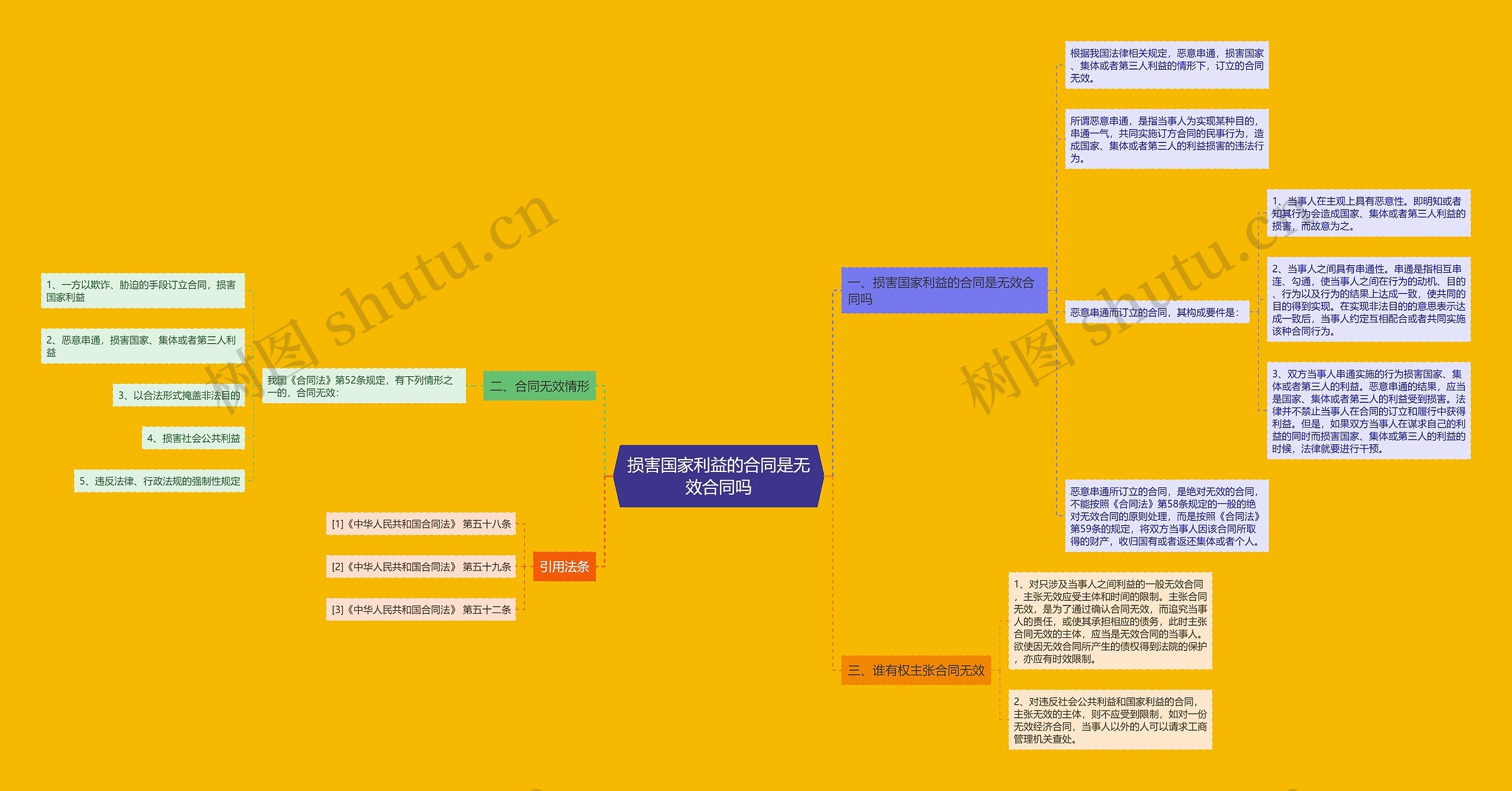 损害国家利益的合同是无效合同吗 损害国家利益的合同是无效合同吗