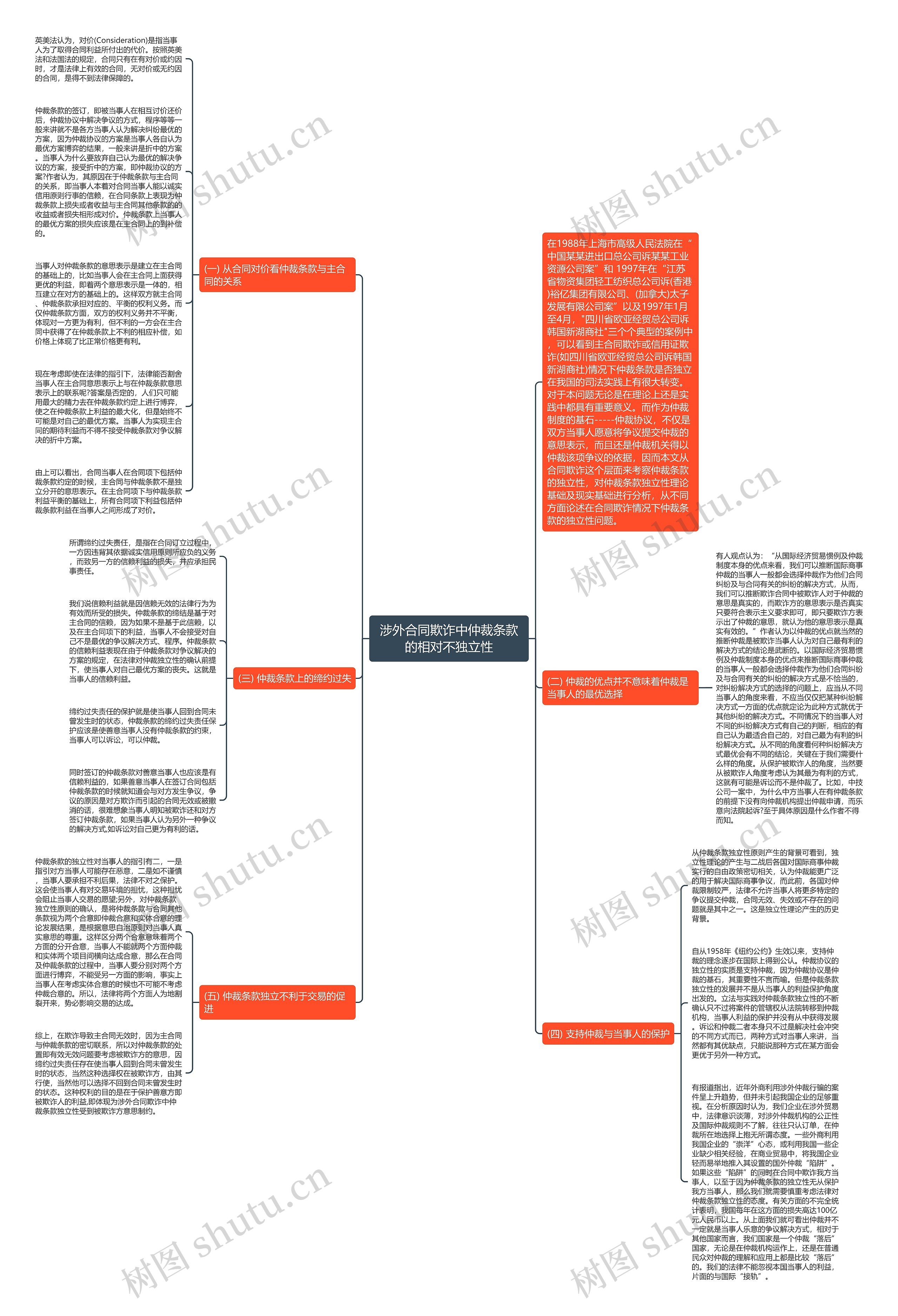 涉外合同欺诈中仲裁条款的相对不独立性思维导图