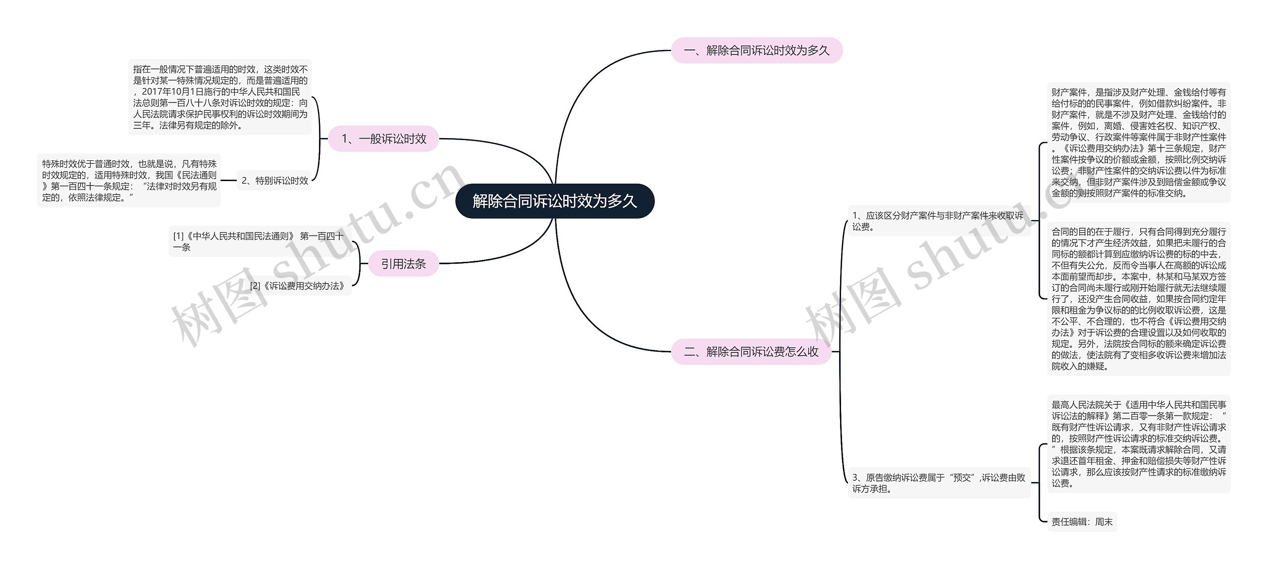 解除合同诉讼时效为多久 解除合同诉讼时效为多久