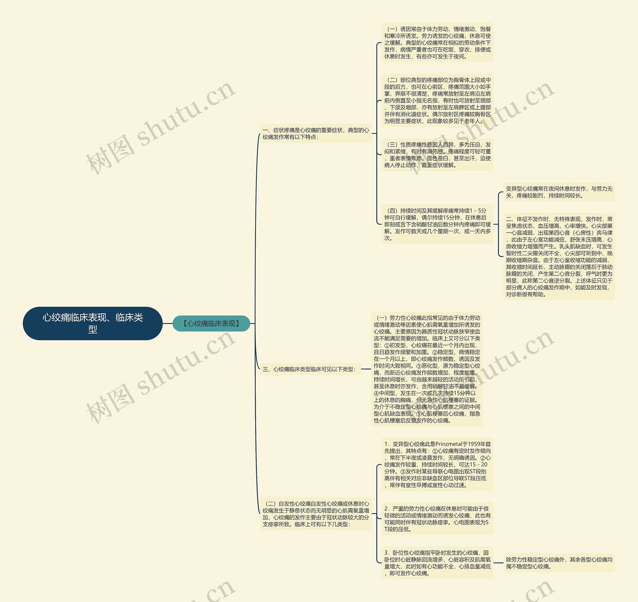 心绞痛临床表现、临床类型 心绞痛临床表现、临床类型