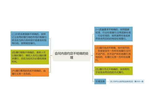 合同内容约定不明确的处理