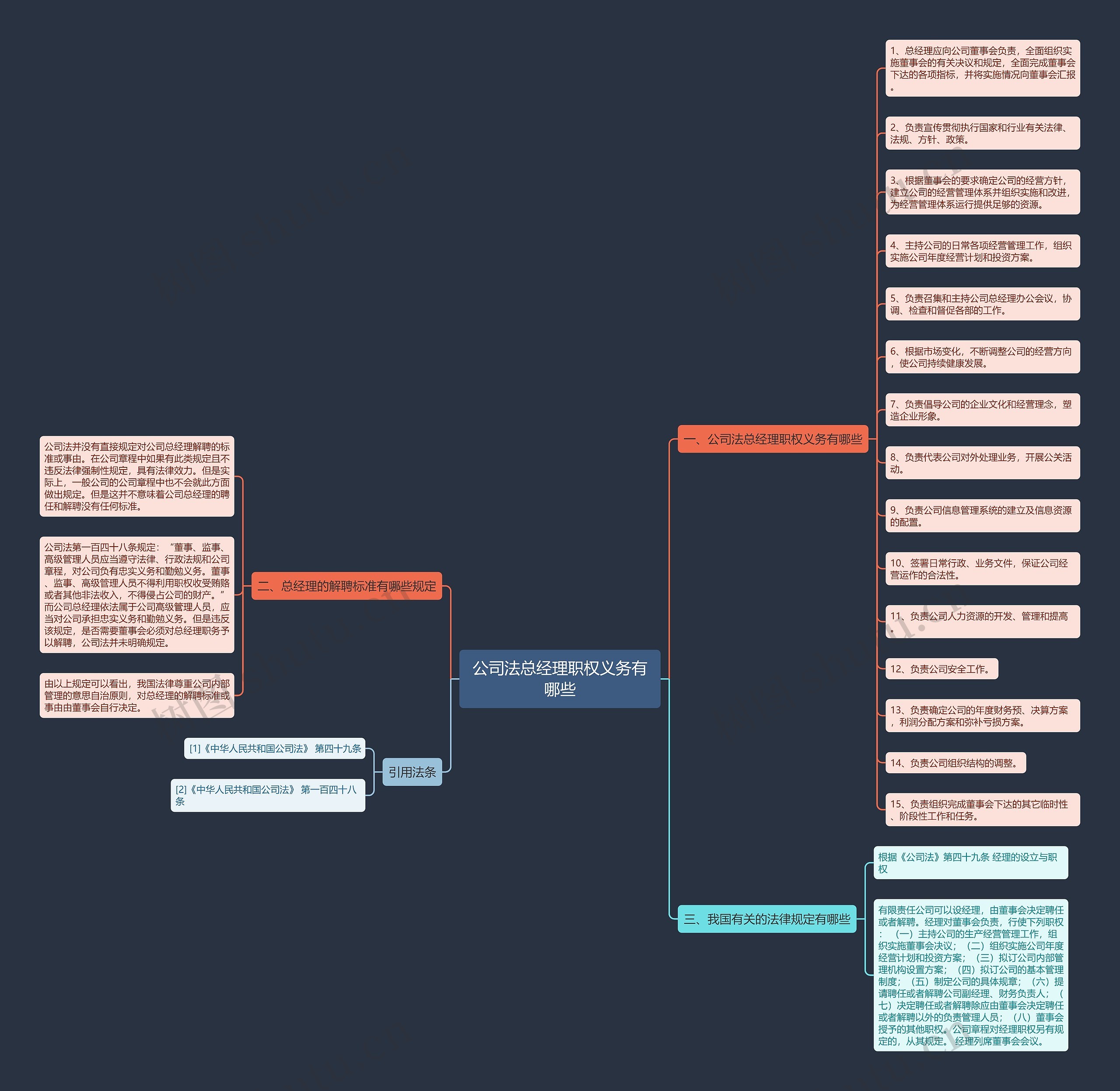 公司法总经理职权义务有哪些思维导图