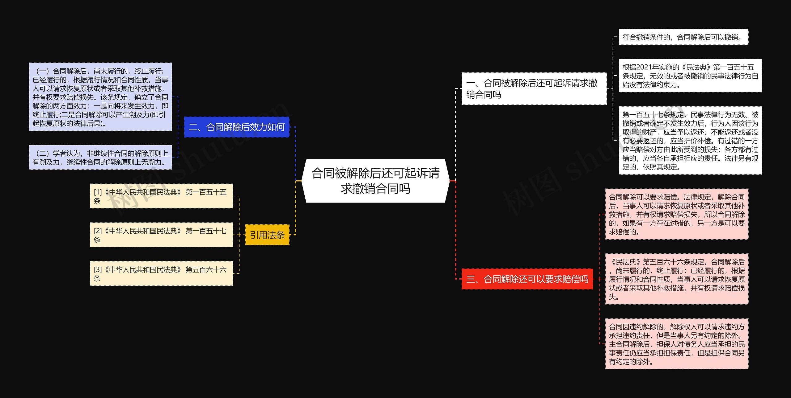 合同被解除后还可起诉请求撤销合同吗思维导图