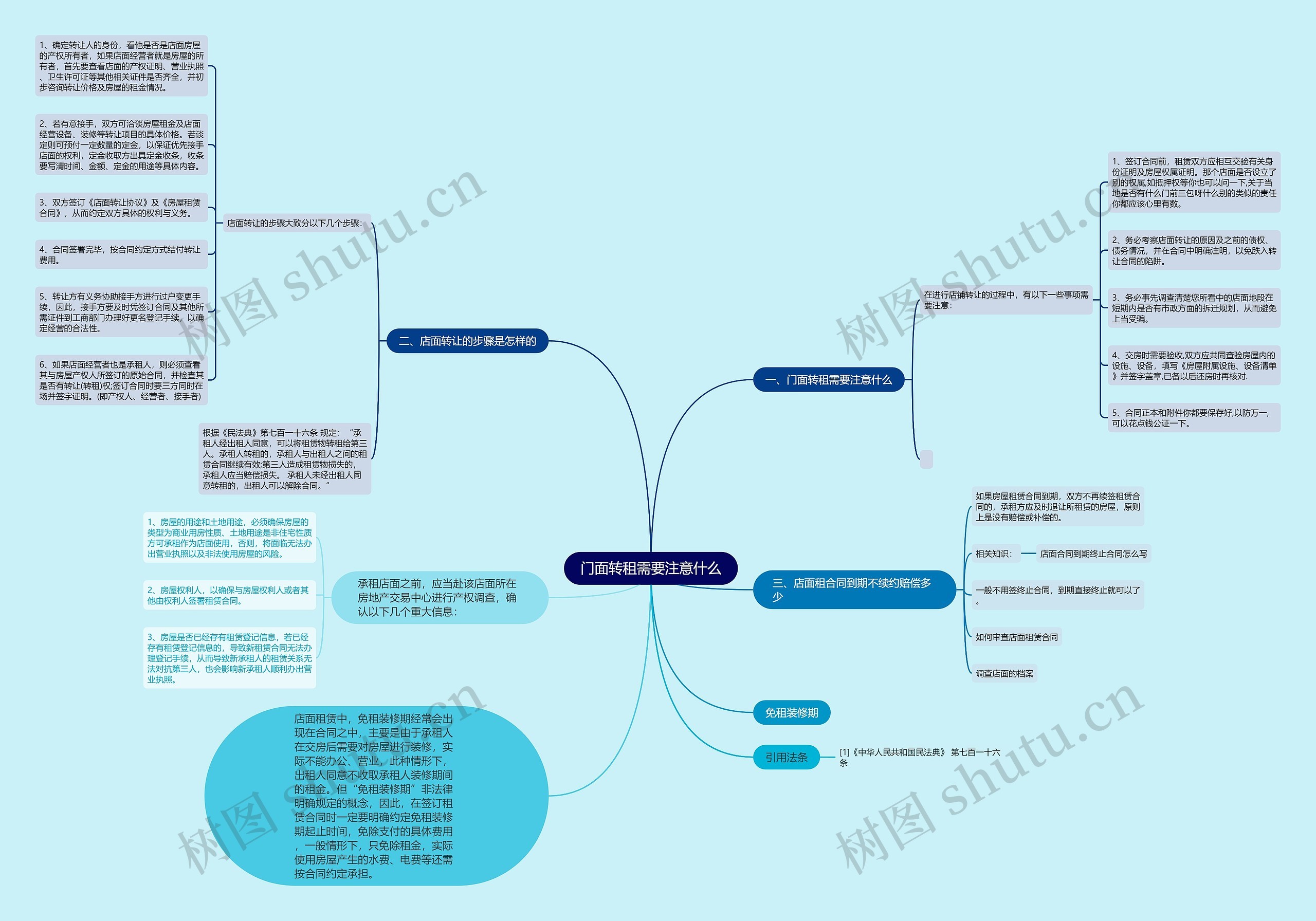 门面转租需要注意什么 门面转租需要注意什么