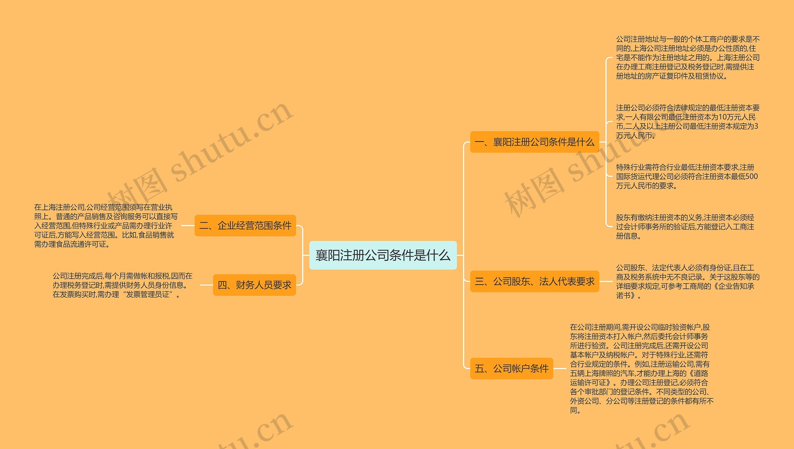 襄阳注册公司条件是什么