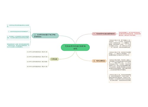 无效合同中的违约条款有效吗